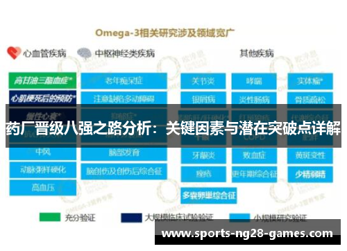药厂晋级八强之路分析:关键因素与潜在突破点详解 药厂晋级八强之路分析:关键因素与潜在突破点详解