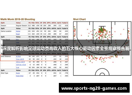 深度解析影响足球运动员高收入的五大核心驱动因素全景观察报告篇