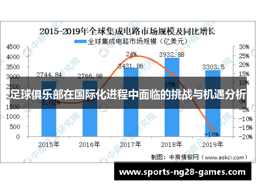 足球俱乐部在国际化进程中面临的挑战与机遇分析